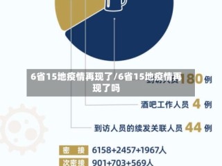 6省15地疫情再现了/6省15地疫情再现了吗