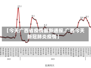 【今天广西省疫情最新通报,广西今天新冠肺炎疫情】