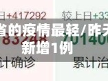 昨天哪个省的疫情最轻/昨天哪个省新增1例