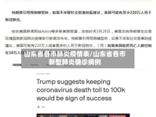 山东省各市肺炎疫情表/山东省各市新型肺炎确诊病例