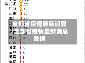 全部省疫情最新消息/全部省疫情最新消息数据