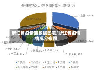 浙江省疫情新数据图表/浙江省疫情情况分布图