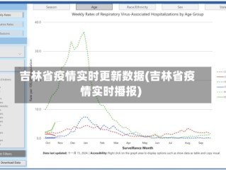 吉林省疫情实时更新数据(吉林省疫情实时播报)
