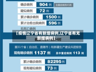 【疫情辽宁省有新增病例,辽宁省有无新增病例】
