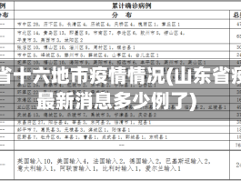 山东省十六地市疫情情况(山东省疫情最新消息多少例了)