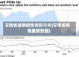 甘肃省最新疫情资讯今天(甘肃省疫情最新数据)