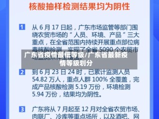 广东省疫情最低等级/广东省最新疫情等级划分