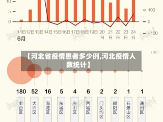 【河北省疫情患者多少例,河北疫情人数统计】