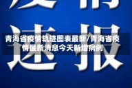 青海省疫情轨迹图表最新/青海省疫情最新消息今天新增病例