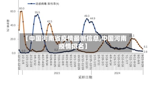 【中国河南省疫情最新信息,中国河南疫情排名】
