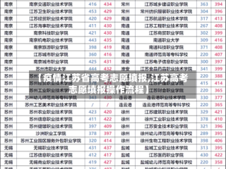 【疫情江苏省高考志愿填报,江苏高考志愿填报操作流程】