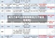 有几个省不公布疫情情况(几个省没有疫情)