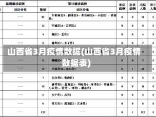山西省3月疫情数据(山西省3月疫情数据表)