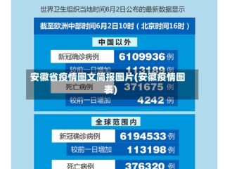 安徽省疫情图文简报图片(安徽疫情图表)