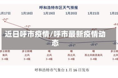 近日呼市疫情/呼市最新疫情动态