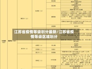 江苏省疫情等级划分最新/江苏省疫情等级区域划分