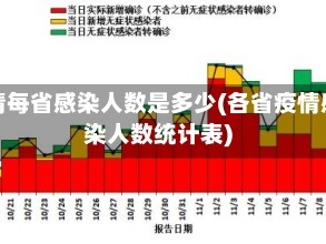 疫情每省感染人数是多少(各省疫情感染人数统计表)