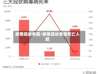 疫情现状各国/疫情现状各国死亡人数