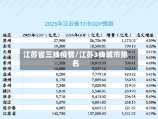 江苏省三线疫情/江苏3线城市排名