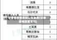 甘肃省疫情资料公布表格(甘肃疫情政策查询)
