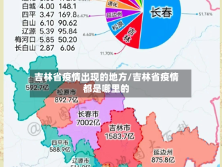 吉林省疫情出现的地方/吉林省疫情都是哪里的