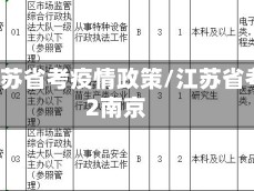南京江苏省考疫情政策/江苏省考2022南京