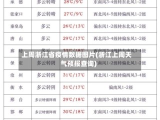 上周浙江省疫情数据图片(浙江上周天气预报查询)