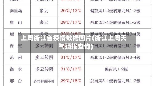 上周浙江省疫情数据图片(浙江上周天气预报查询)