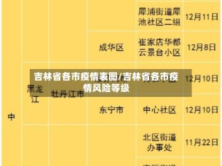 吉林省各市疫情表图/吉林省各市疫情风险等级