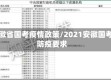 安徽省国考疫情政策/2021安徽国考防疫要求