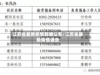 江苏省最新疫情数据公布/江苏省最新疫情通告