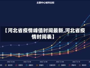 【河北省疫情峰值时间最新,河北省疫情时间表】