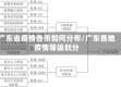 广东省疫情各市如何分布/广东各地疫情等级划分