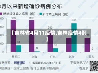【吉林省4月11疫情,吉林疫情4例】