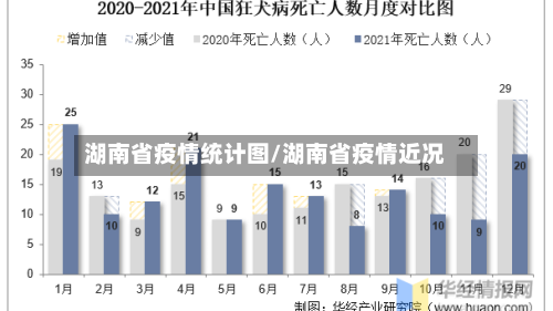 湖南省疫情统计图/湖南省疫情近况