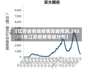 【江苏省各地疫情高峰预测,2021年江苏疫情等级分布】