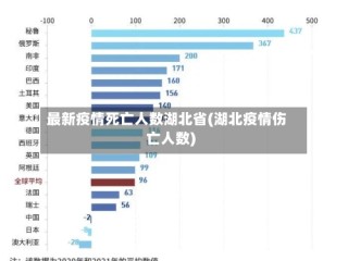 最新疫情死亡人数湖北省(湖北疫情伤亡人数)