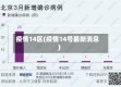 疫情14区(疫情14号最新消息)