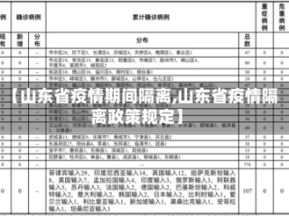 【山东省疫情期间隔离,山东省疫情隔离政策规定】