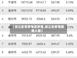 【浙江省疫情每周数据,浙江省疫情新增人数】