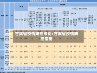 甘肃省疫情防控级别/甘肃省疫情防控措施