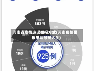 河南省疫情造谣举报方式(河南疫情举报电话号码大全)