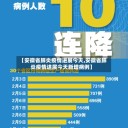 【安徽省肺炎疫情进展今天,安徽省肺炎疫情进展今天新增病例】