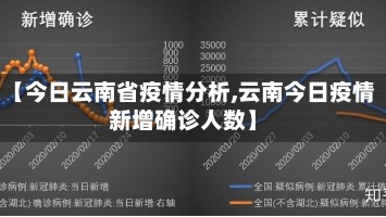 【今日云南省疫情分析,云南今日疫情新增确诊人数】