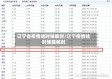 辽宁省疫情啥时候解封/辽宁疫情啥时候能解封