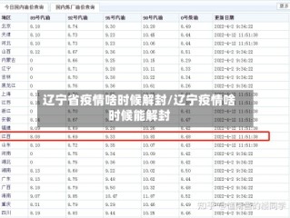 辽宁省疫情啥时候解封/辽宁疫情啥时候能解封