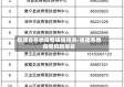 福建省各地疫情峰值预测/福建各地疫情风险等级