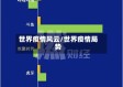 世界疫情风云/世界疫情局势