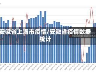 安徽省上海市疫情/安徽省疫情数据统计
