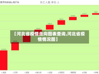 【河北省疫情走向图表查询,河北省疫情情况图】